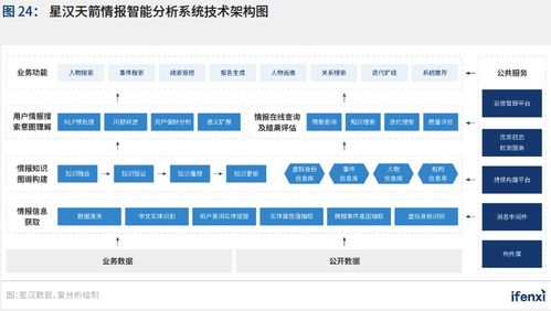 2021爱分析《中国人工智能应用趋势报告》 新基建助推，人工智能应用软件开发迈入新阶段