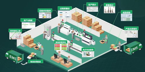 智造新引擎 传统工厂加速转型，人工智能应用软件首秀登场