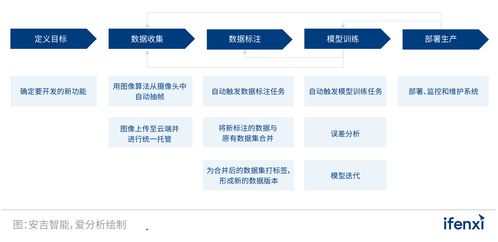 智启新程 2022爱分析人工智能应用实践报告深度解析