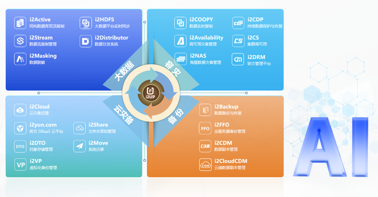 数据复制与AI融合 驱动人工智能应用软件迈向更智能的未来