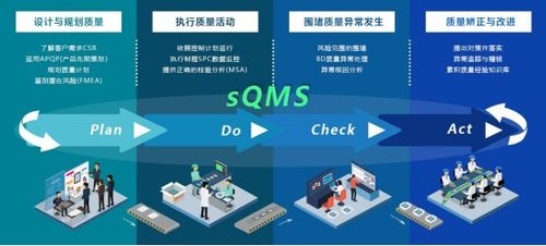 从被动到主动 国内制造业10大质量管理软件厂商盘点